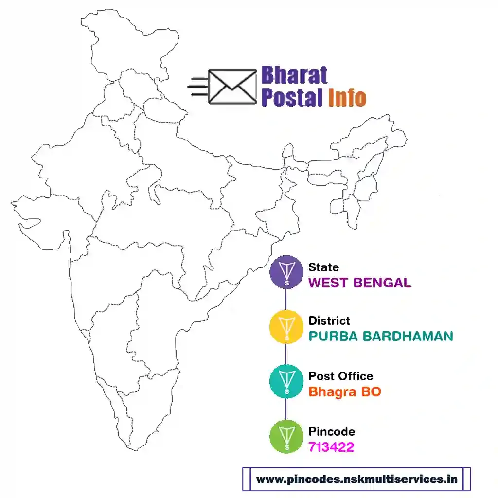 west bengal-purba bardhaman-bhagra bo-713422